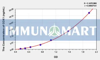 Mouse COX1(Cytochrome C Oxidase Subunit I) ELISA Kit