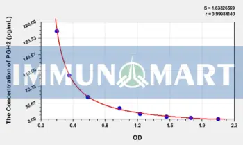 Human PGH2(Prostaglandin H2) ELISA Kit
