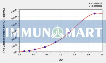Rabbit PCT(Procalcitonin) ELISA Kit