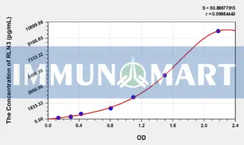 Human RLN3(Relaxin 3) ELISA Kit