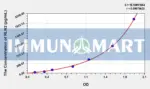 Human RLN2(Relaxin 2) ELISA Kit