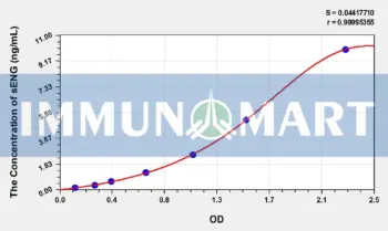 Human sENG(Souble Endoglin) ELISA Kit