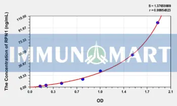 Pig RPN1(Ribophorin I) ELISA Kit