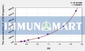 Human sCD130(Soluble CD130) ELISA Kit