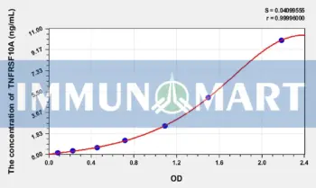 Rat TNFRSF10A(Tumor Necrosis Factor Receptor Superfamily, Member 10A) ELISA Kit