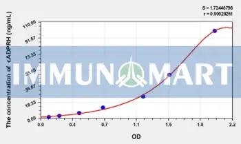 Mouse cADPRH(Cyclic ADP Ribose Hydrolase) ELISA Kit