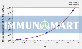 Mouse AHCY(Adenosylhomocysteinase) ELISA Kit