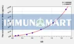 Mouse MAU(Microalbuminuria) ELISA Kit