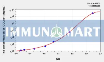 Chicken COL8a1(Collagen Type VIII Alpha 1) ELISA Kit