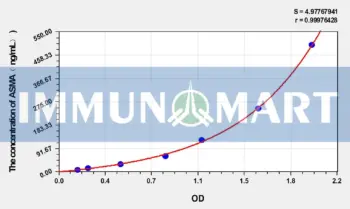 Human ASMA(Anti-Smooth Muscle Antibody) ELISA Kit