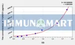 Human FUNDC1(FUN14 domain-containing protein 1) ELISA Kit