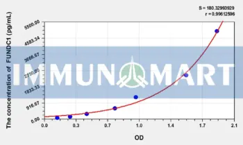 Human FUNDC1(FUN14 domain-containing protein 1) ELISA Kit