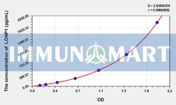 Human LONP1(Lon protease homolog, mitochondrial) ELISA Kit