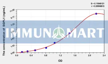 Human SGPL1(Sphingosine 1 Phosphate Lyase 1) ELISA Kit