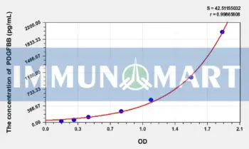Rat PDGFBB(Platelet Derived Growth Factor BB) ELISA Kit
