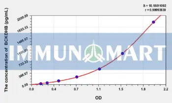 Mouse BCKDHB(2-oxoisovalerate dehydrogenase subunit beta, mitochondrial) ELISA Kit