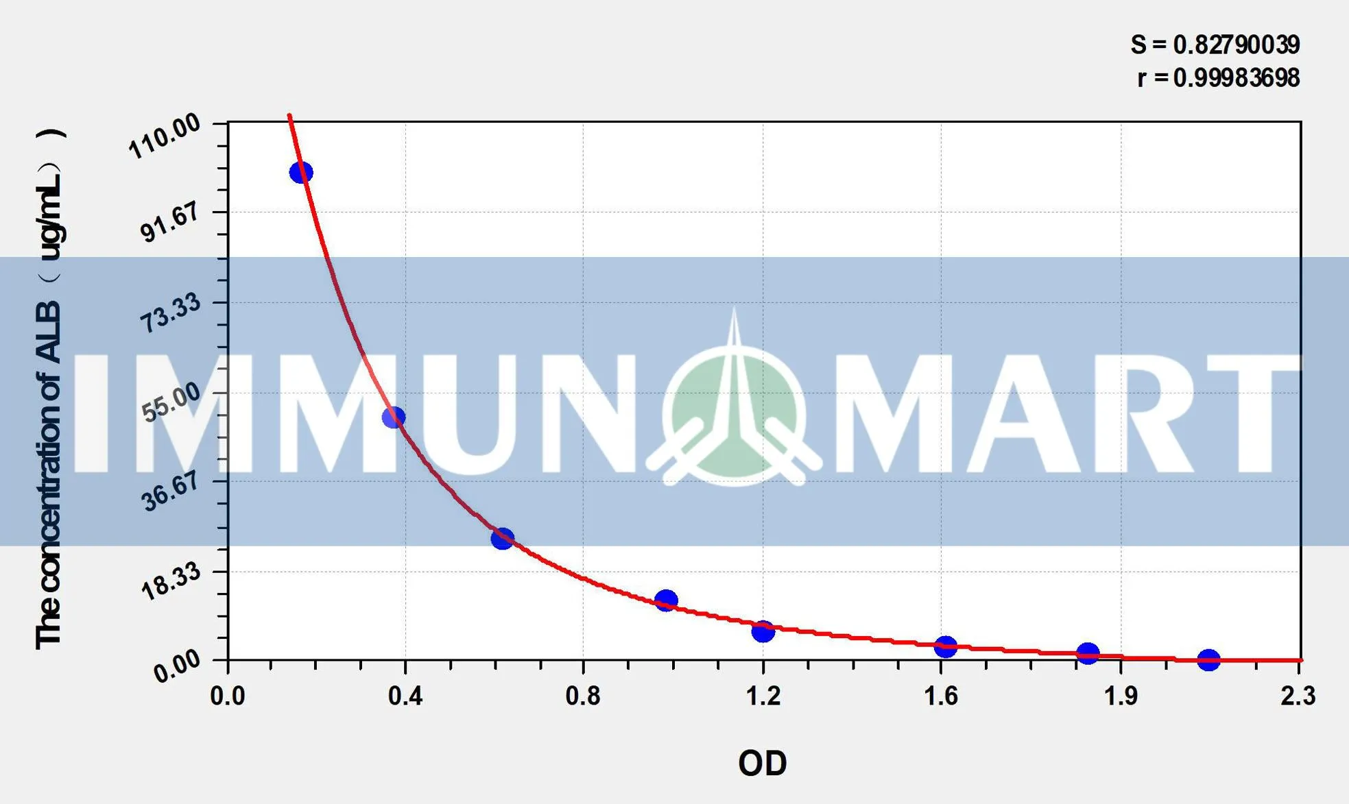 Goat ALB(Albumin) ELISA Kit