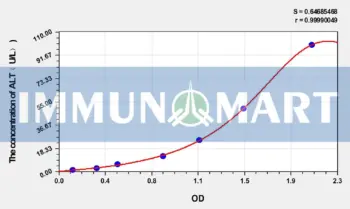 Goat ALT(Alanine Aminotransferase) ELISA Kit