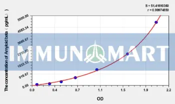 Human Aβ(Amyloid beta) ELISA Kit