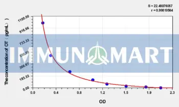 Human OT(Oxytocin) ELISA Kit