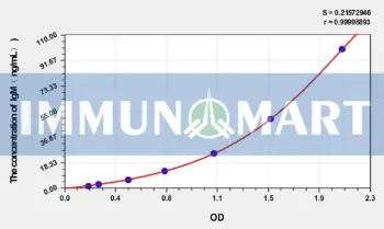 Rabbit IgM(Immunoglobulin M) ELISA Kit