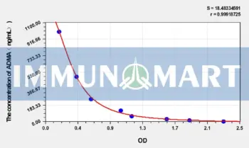 Guinea pig ADMA(Asymmetrical Dimethylarginine) ELISA Kit