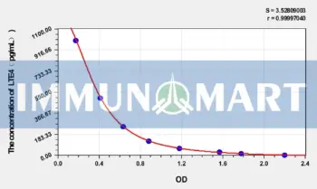 Human LTE4(Cysteinyl Leukotrienes E4) ELISA Kit