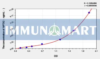 Mouse NPTX2(Neuronal Pentraxin II) ELISA Kit