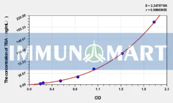 Mouse TBA(Total Bile Acid) ELISA Kit