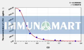 LTE4(Leukotriene E4) ELISA Kit