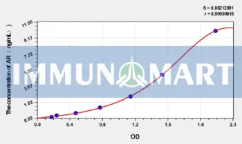 Goat AR(Androgen Receptor) ELISA Kit