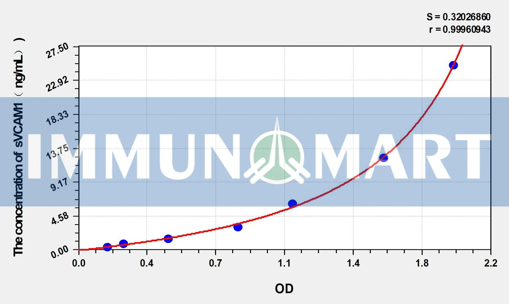 Human sVCAM1(soluble Vascular Cell Adhesion Molecule 1) ELISA Kit