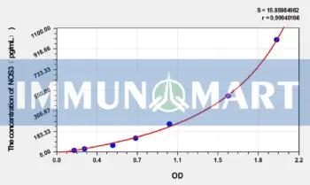 Sheep NOS3(Nitric Oxide Synthase 3, Endothelial) ELISA Kit