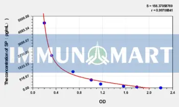 SP(Substance P) ELISA Kit