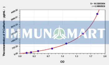 Human P-Cadherin(Cadherin, Placental) ELISA Kit