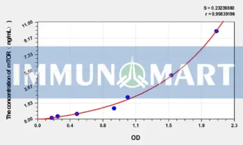 Human mTOR(MammalianTarget of Rapamycin) ELISA Kit