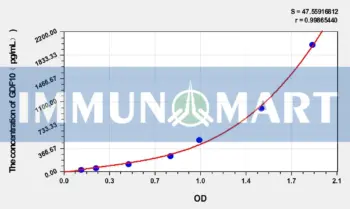 Human GDF10(GrowthDifferentiation Factor 10) ELISA Kit