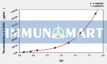 Human A-GHRL(AcylatedGhrelin) ELISA Kit