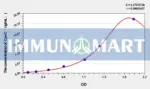 Human Cys-C(CystatinC) ELISA Kit 1 Human Cys-C(CystatinC) ELISA Kit