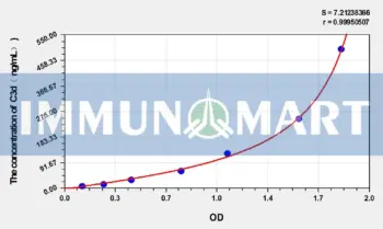 Human C3d(ComplementFragment 3d) ELISA Kit