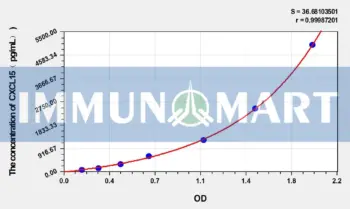 Mouse CXCL15(Chemokine C-X-C-Motif Ligand 15) ELISA Kit