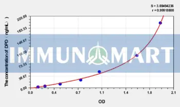 Mouse DPD(Deoxypyridinoline) ELISA Kit