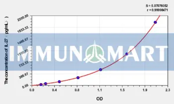 Mouse IL-27(Interleukin 27) ELISA Kit