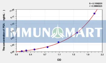 Mouse PSA(ProstateSpecific Antigen) ELISA Kit