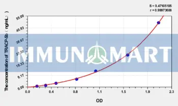 Mouse TRACP-5b(Tartrate Resistant Acid Phosphatase 5b) ELISA Kit