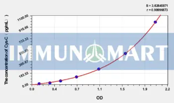 Mouse Cys-C(CystatinC) ELISA Kit