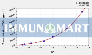 Mouse TNC(Tenascin C) ELISA Kit