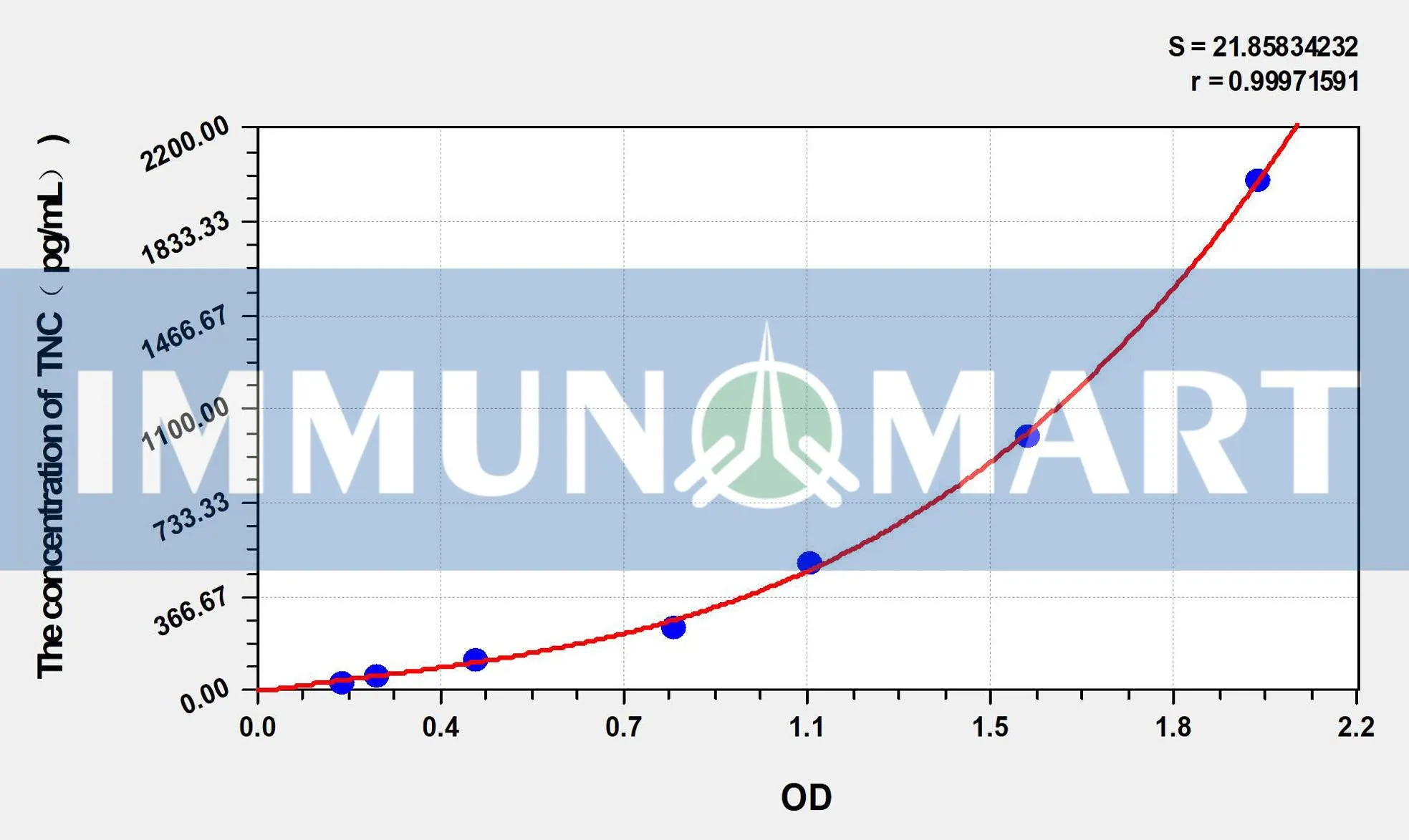 Mouse TNC(Tenascin C) ELISA Kit