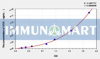 Simian NTXI(CrossLinked N-telopeptide of Type I Collagen) ELISA Kit