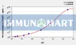 Simian OC/BGP(Osteocalcin) ELISA Kit